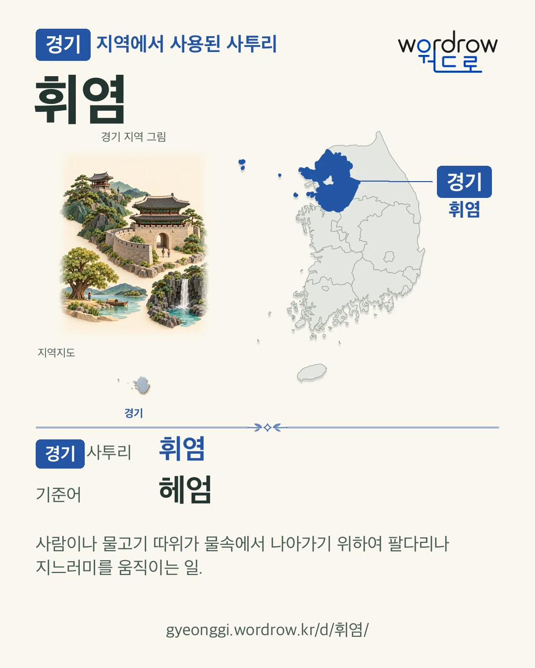 경기 지역에서 사용된 사투리 ‘휘염’. 기준어: 헤엄. 기록 지역을 표시한 지역 그림과 지도 카드.