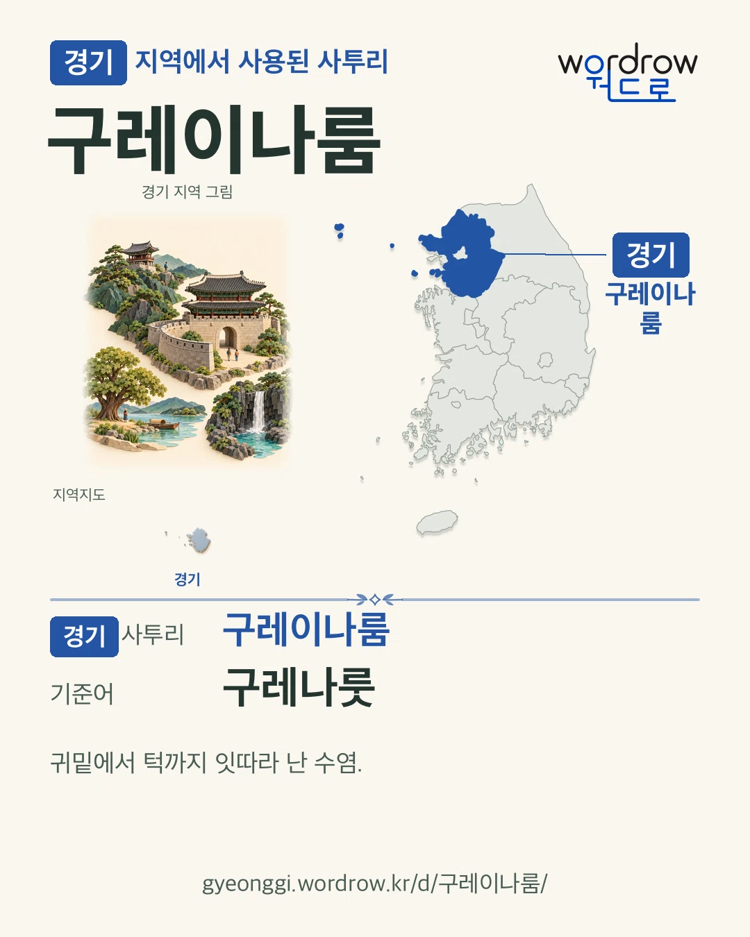 경기 지역에서 사용된 사투리 ‘구레이나룸’. 기준어: 구레나룻. 기록 지역을 표시한 지역 그림과 지도 카드.