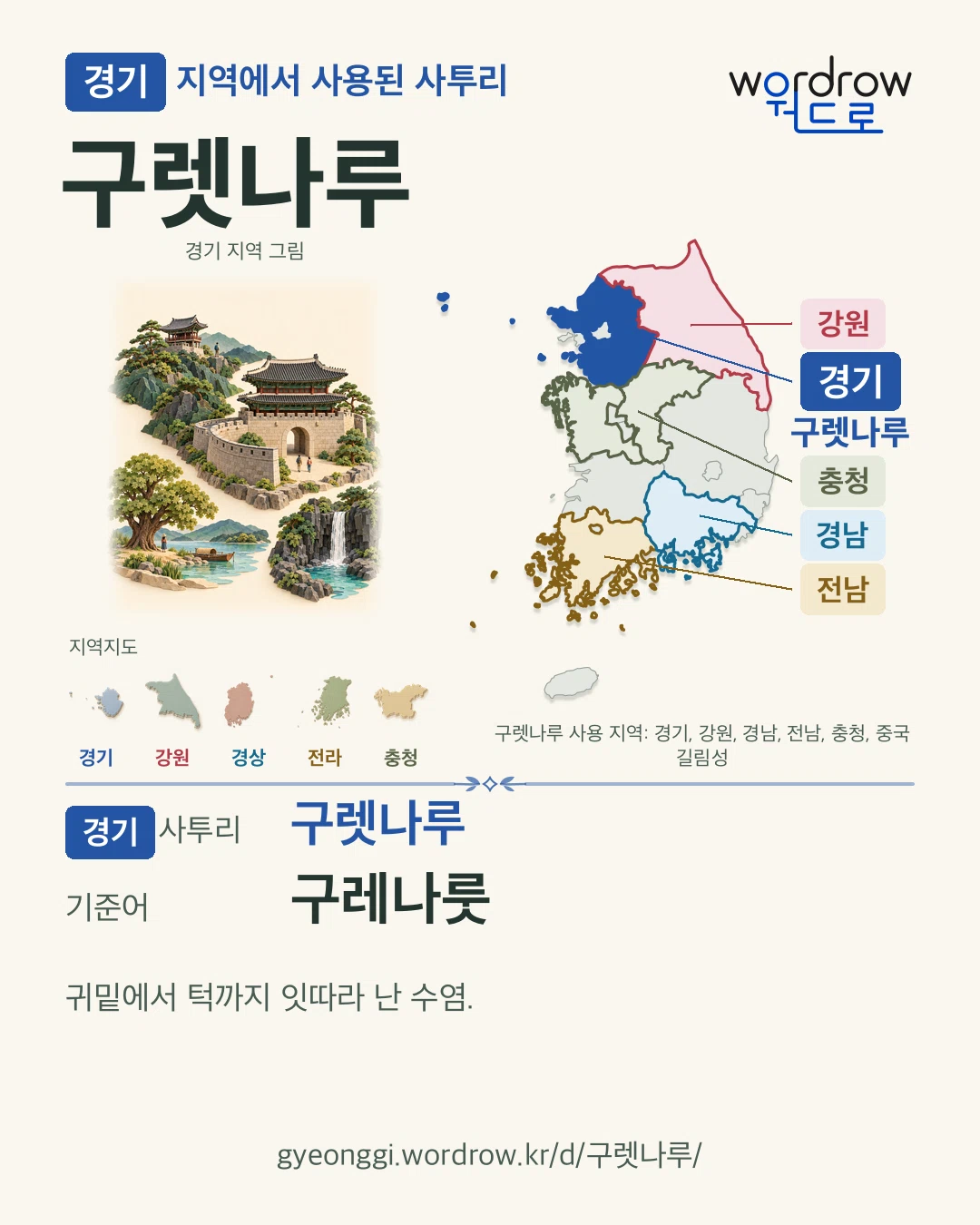 경기 지역에서 사용된 사투리 ‘구렛나루’. 기준어: 구레나룻. 기록 지역을 표시한 지역 그림과 지도 카드.