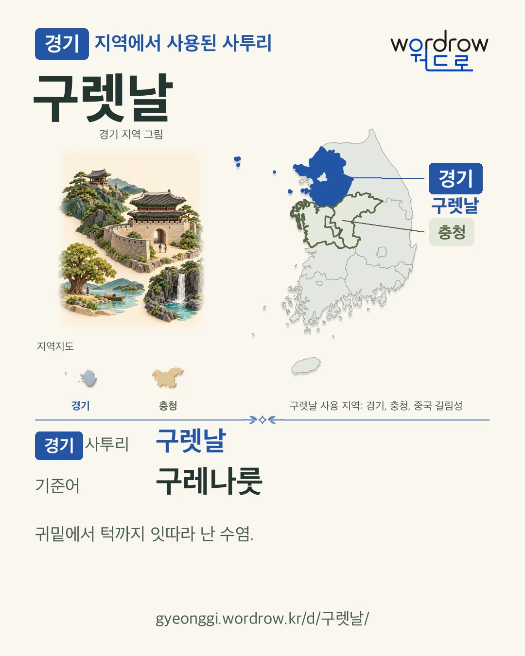 경기 지역에서 사용된 사투리 ‘구렛날’. 기준어: 구레나룻. 기록 지역을 표시한 지역 그림과 지도 카드.