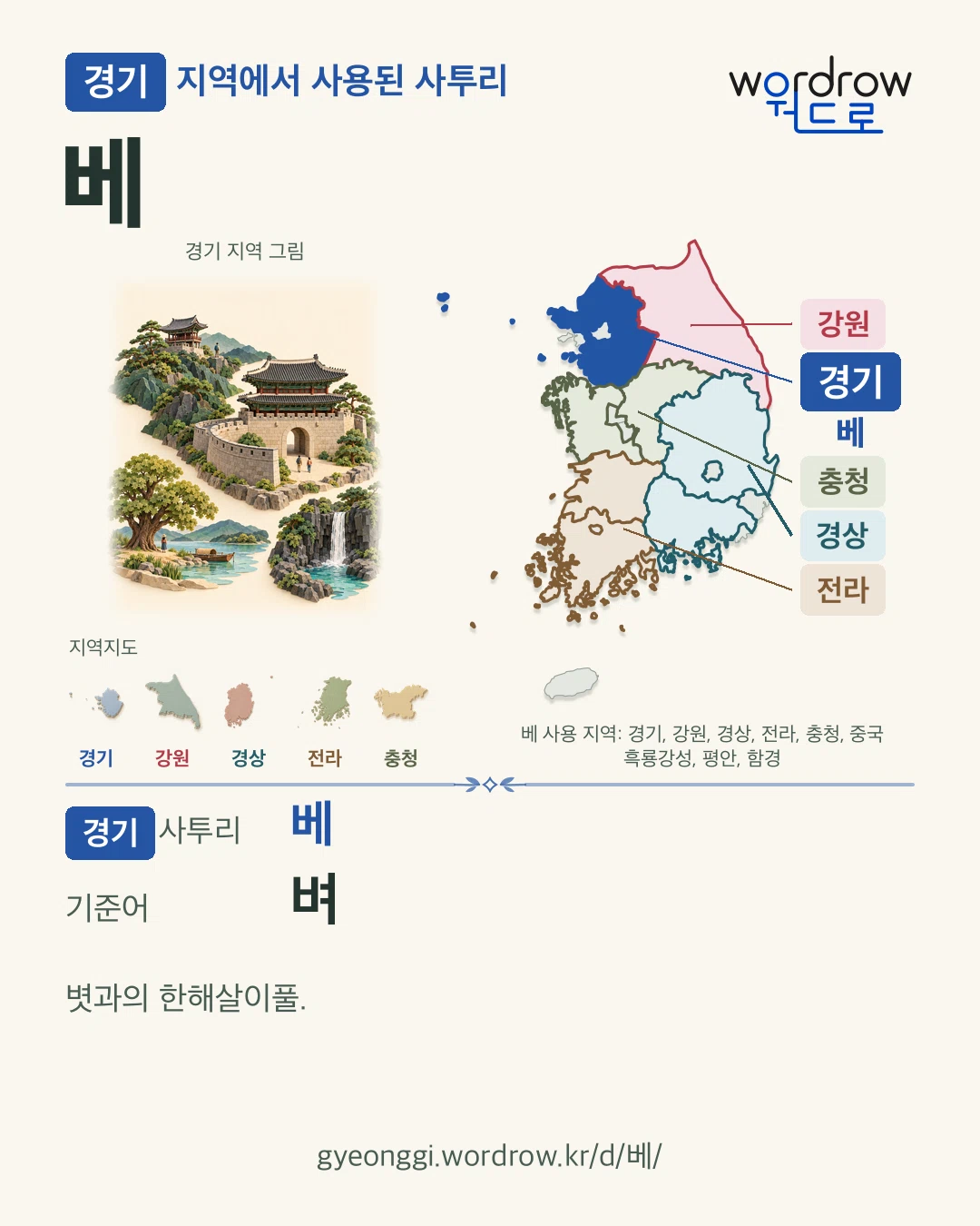 경기 지역에서 사용된 사투리 ‘베’. 기준어: 벼. 기록 지역을 표시한 지역 그림과 지도 카드.