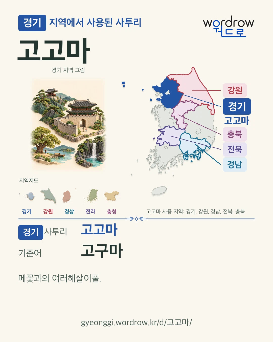 경기 지역에서 사용된 사투리 ‘고고마’. 기준어: 고구마. 기록 지역을 표시한 지역 그림과 지도 카드.