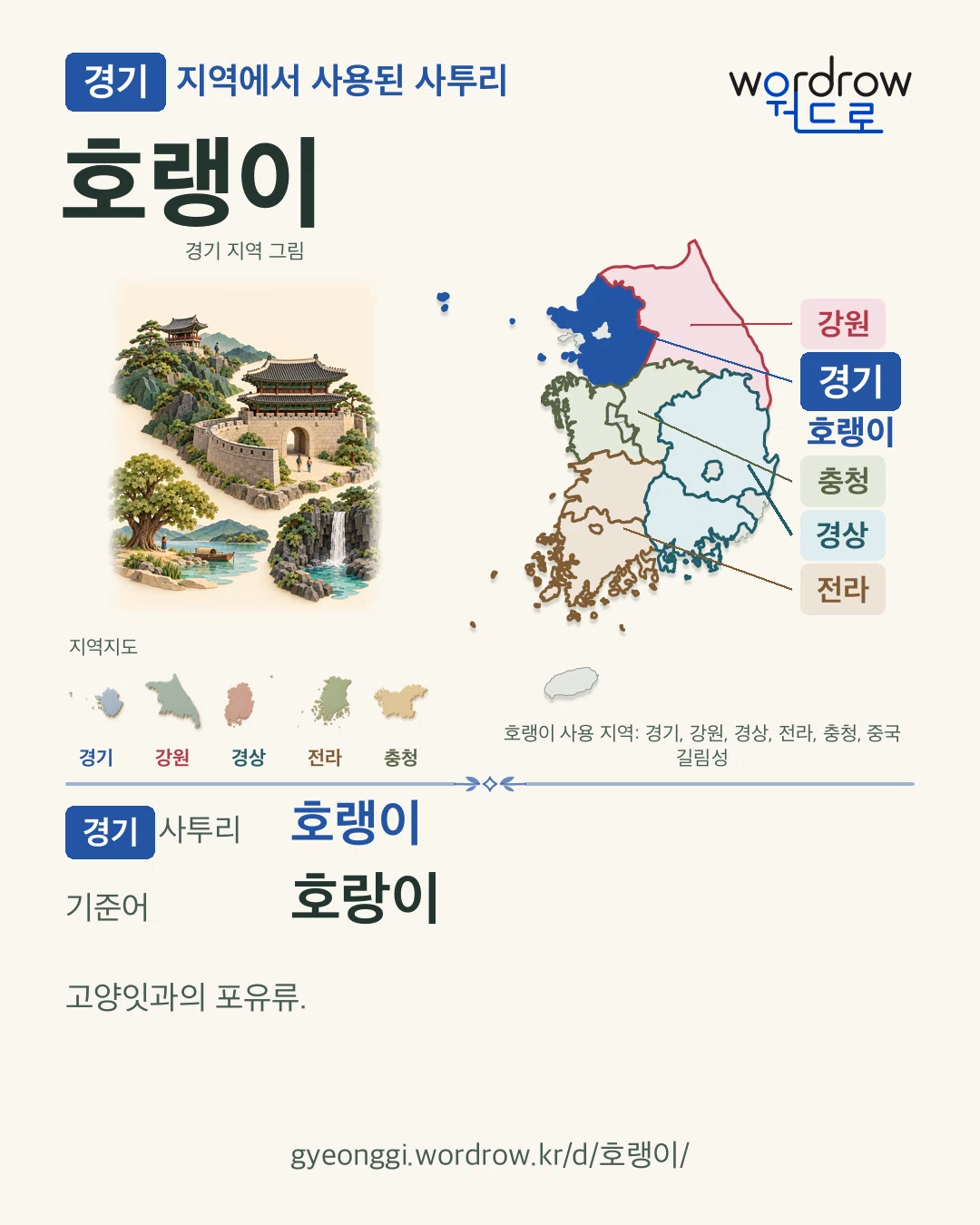 경기 지역에서 사용된 사투리 ‘호랭이’. 기준어: 호랑이. 기록 지역을 표시한 지역 그림과 지도 카드.