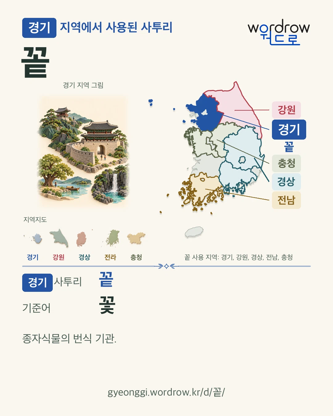 경기 지역에서 사용된 사투리 ‘꽅’. 기준어: 꽃. 기록 지역을 표시한 지역 그림과 지도 카드.