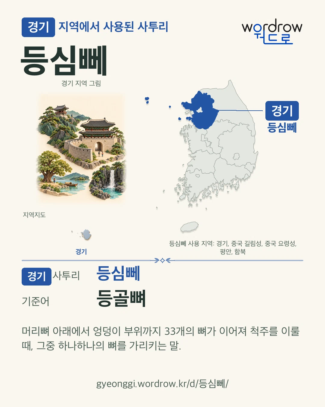 경기 지역에서 사용된 사투리 ‘등심뻬’. 기준어: 등골뼈. 기록 지역을 표시한 지역 그림과 지도 카드.